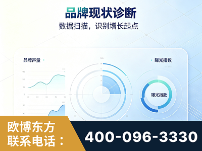 常熟-品牌现状诊断