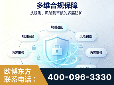 常熟-多维合规保障